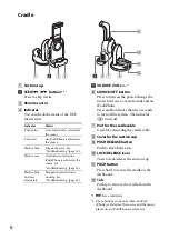 Preview for 6 page of Sony XDP-PK1000 Operating Instructions Manual