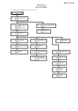 Preview for 7 page of Sony XDR-S100CD Service Manual