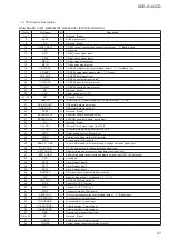 Preview for 37 page of Sony XDR-S100CD Service Manual