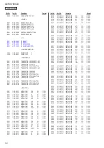 Preview for 54 page of Sony XDR-S100CD Service Manual