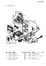 Preview for 35 page of Sony XDR-S10HDIP Service Manual