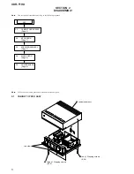 Preview for 6 page of Sony XDRF1HD - HD Radio Tuner Service Manual