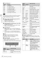 Предварительный просмотр 46 страницы Sony XDS-PD2000 (J) Operation Manual