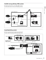 Preview for 13 page of Sony XDS1000 Operation Manual