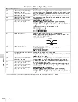 Preview for 100 page of Sony XDS1000 Operation Manual