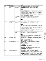 Preview for 101 page of Sony XDS1000 Operation Manual