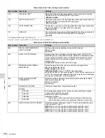 Preview for 106 page of Sony XDS1000 Operation Manual