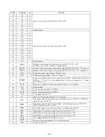 Preview for 72 page of Sony XES-Z50 Service Manual