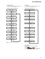 Preview for 17 page of Sony XGR600 Service Manual