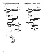 Предварительный просмотр 20 страницы Sony XM-S400D Operating Instructions Manual