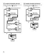 Предварительный просмотр 32 страницы Sony XM-S400D Operating Instructions Manual