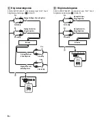 Предварительный просмотр 80 страницы Sony XM-S400D Operating Instructions Manual