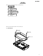 Preview for 7 page of Sony XM-ZR602 Service Manual