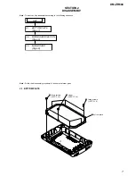 Preview for 7 page of Sony XM-ZR604 - AMPLIFIER 4 CHANNEL Service Manual