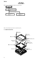 Preview for 8 page of Sony XM4S - XM 4S Amplifier Service Manual