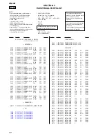 Preview for 22 page of Sony XM4S - XM 4S Amplifier Service Manual