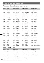 Preview for 242 page of Sony XNV-660BT - 6.1" Av Navigation Operating Instructions Manual