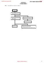 Preview for 5 page of Sony XP-EV500 Service Manual