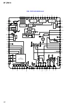 Preview for 30 page of Sony XP-ZR810 Service Manual