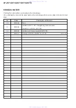 Preview for 34 page of Sony XP-ZV71 Service Manual