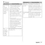 Preview for 247 page of Sony Xperia 1 IV SO-51C Instruction Manual