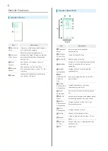 Preview for 8 page of Sony Xperia 1 User Manual