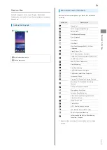 Preview for 31 page of Sony Xperia 1 User Manual