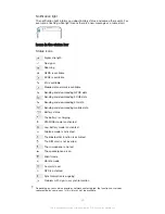 Preview for 23 page of Sony Xperia E4 Dual E2115 User Manual