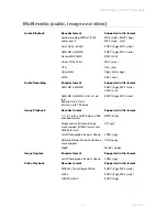 Preview for 15 page of Sony Xperia E4gdual E2033 White Paper