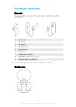 Предварительный просмотр 4 страницы Sony Xperia Ear Duo XEA20 User Manual