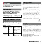 Preview for 29 page of Sony Xperia GX SO-04D Instruction Manual