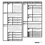 Preview for 181 page of Sony Xperia GX SO-04D Instruction Manual