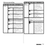 Preview for 186 page of Sony Xperia GX SO-04D Instruction Manual