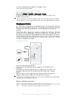 Preview for 10 page of Sony Xperia M2 Aqua D2403 User Manual