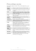 Preview for 131 page of Sony Xperia P User Manual