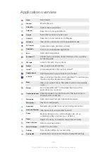 Preview for 134 page of Sony Xperia P User Manual