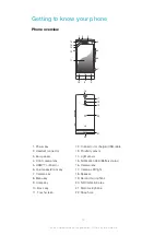 Preview for 12 page of Sony Xperia SL LT26ii User Manual