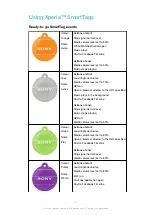 Preview for 5 page of Sony XPERIA SmartTags NT1 User Manual