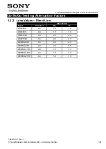 Preview for 179 page of Sony Xperia TX LT29i Working Instructions