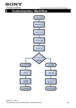 Preview for 184 page of Sony Xperia TX LT29i Working Instructions