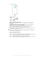 Preview for 10 page of Sony Xperia X Compact F5321 User Manual