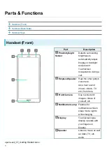 Preview for 2 page of Sony Xperia XZ2 Manual