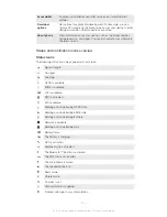 Preview for 122 page of Sony Xperia Z C6616 User Manual