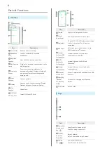 Предварительный просмотр 10 страницы Sony Xperia Z3 User Manual