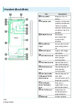 Предварительный просмотр 4 страницы Sony Xperia1 IV User Manual