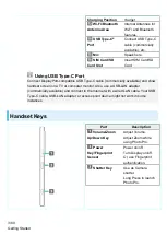 Предварительный просмотр 5 страницы Sony Xperia1 IV User Manual