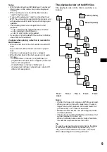 Предварительный просмотр 9 страницы Sony Xplod CDX-F7700 Operating Instructions Manual