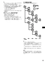 Предварительный просмотр 43 страницы Sony Xplod CDX-F7700 Operating Instructions Manual