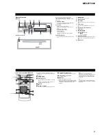 Предварительный просмотр 9 страницы Sony XPlod MEX-BT5000 Service Manual