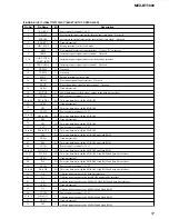 Preview for 57 page of Sony XPlod MEX-BT5000 Service Manual